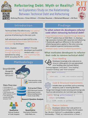MSR Poster - Refactoring Tech Debt